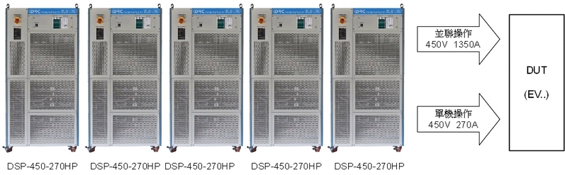 p5x