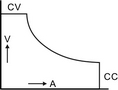 prgorammable dc power 