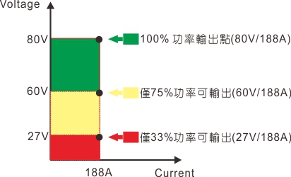dc power comparison