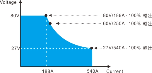 dc power comparison