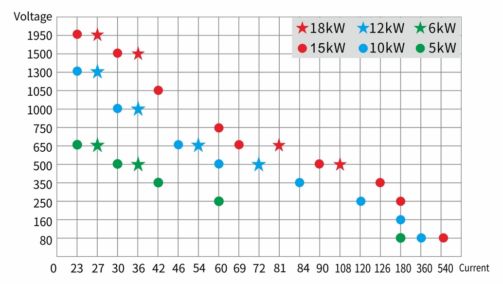 dc power Product Selector Guide