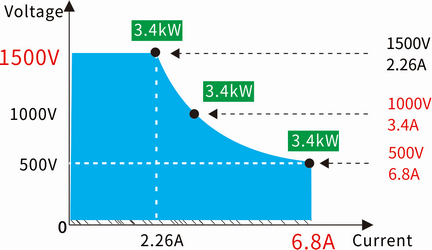 dc power comparison