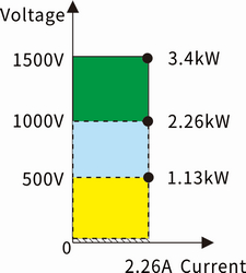 dc power comparison