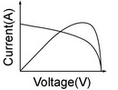 i/v curve