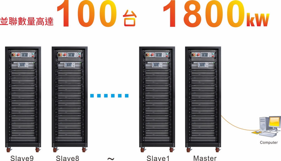 Power Distribution Unit