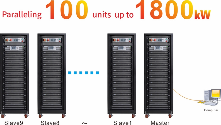 Programmable Power Distribution