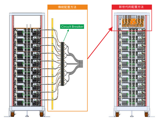 3phase PDU